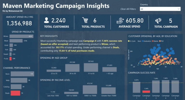 Dor: “Não sei quem está sobrecarregado e quem está ocioso.” Solução: “Painel de capacidade, carga de trabalho e produtividade por pessoa/time.”